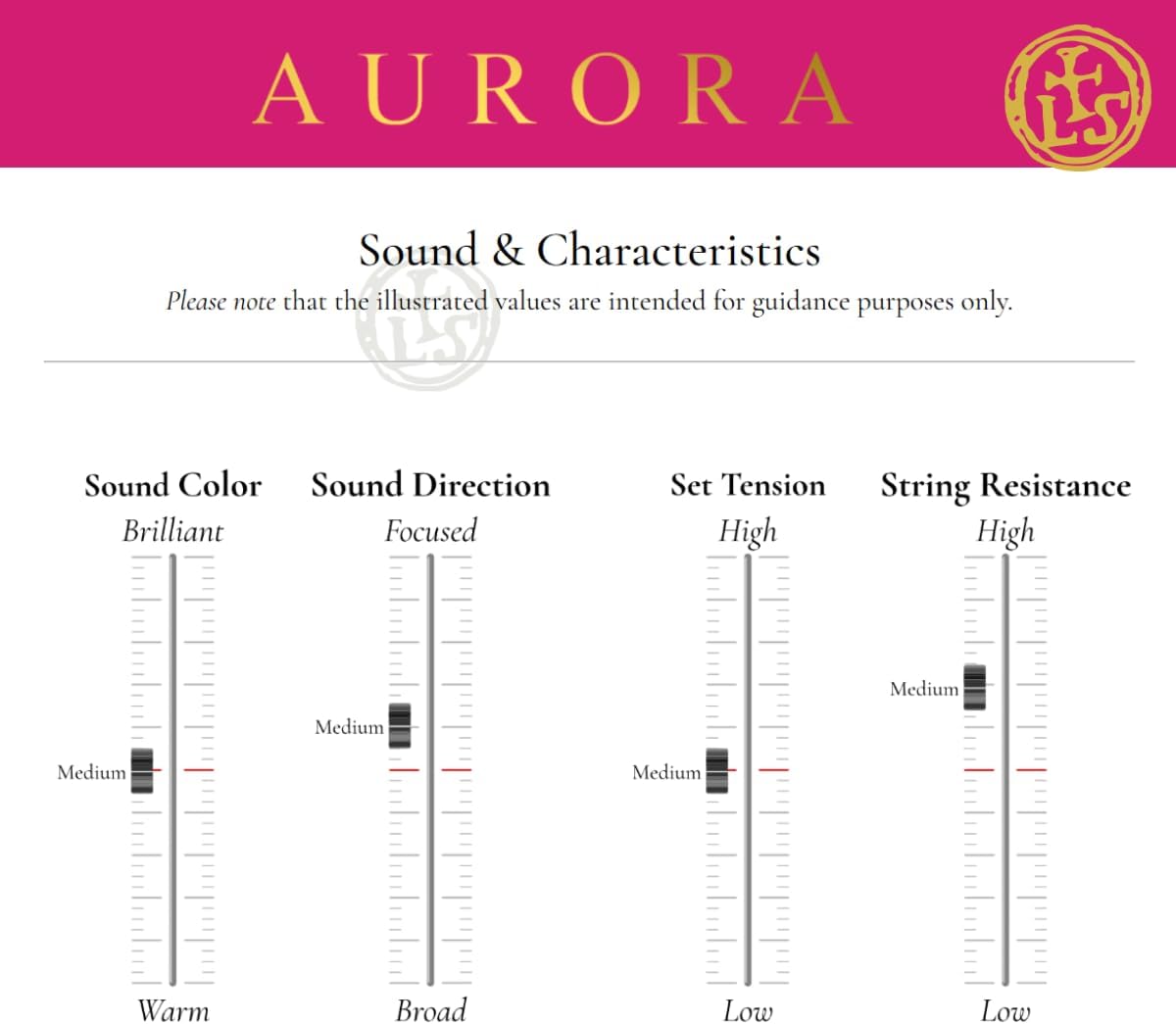 LARSEN Strings Aurora Viola Strings Medium 1/4