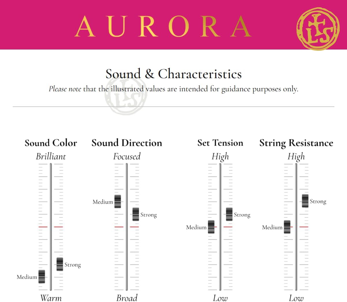 Larsen Aurora Cello Strings – 1/8 Size Medium Tension String Set for Fractional Cello – Affordable, Professional-Grade Cello Strings for Young Cellists