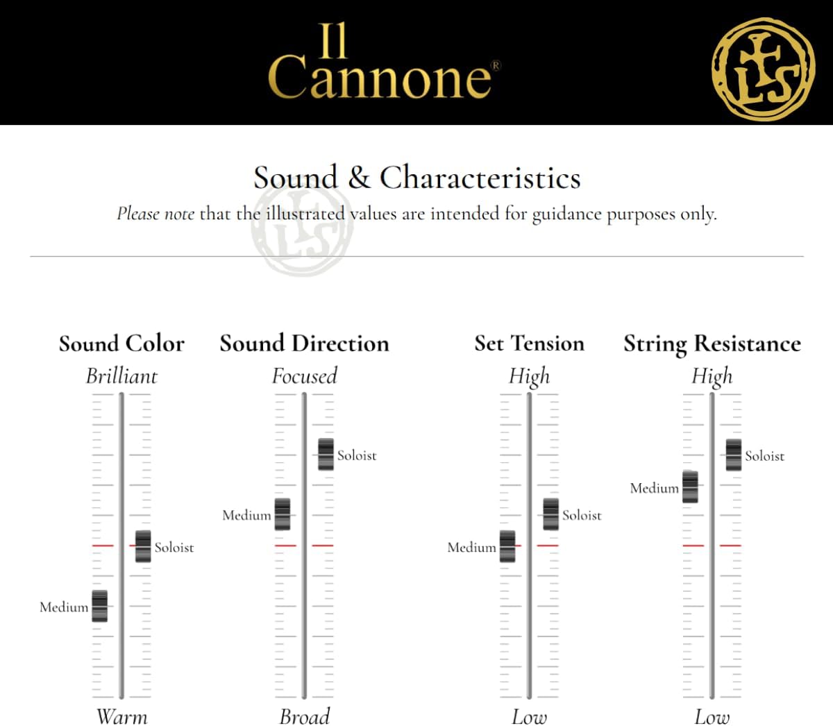 Larsen Il Cannone Violin Strings – Medium Tension Set with Warm & Broad A for Rich Warmth with Refined Power