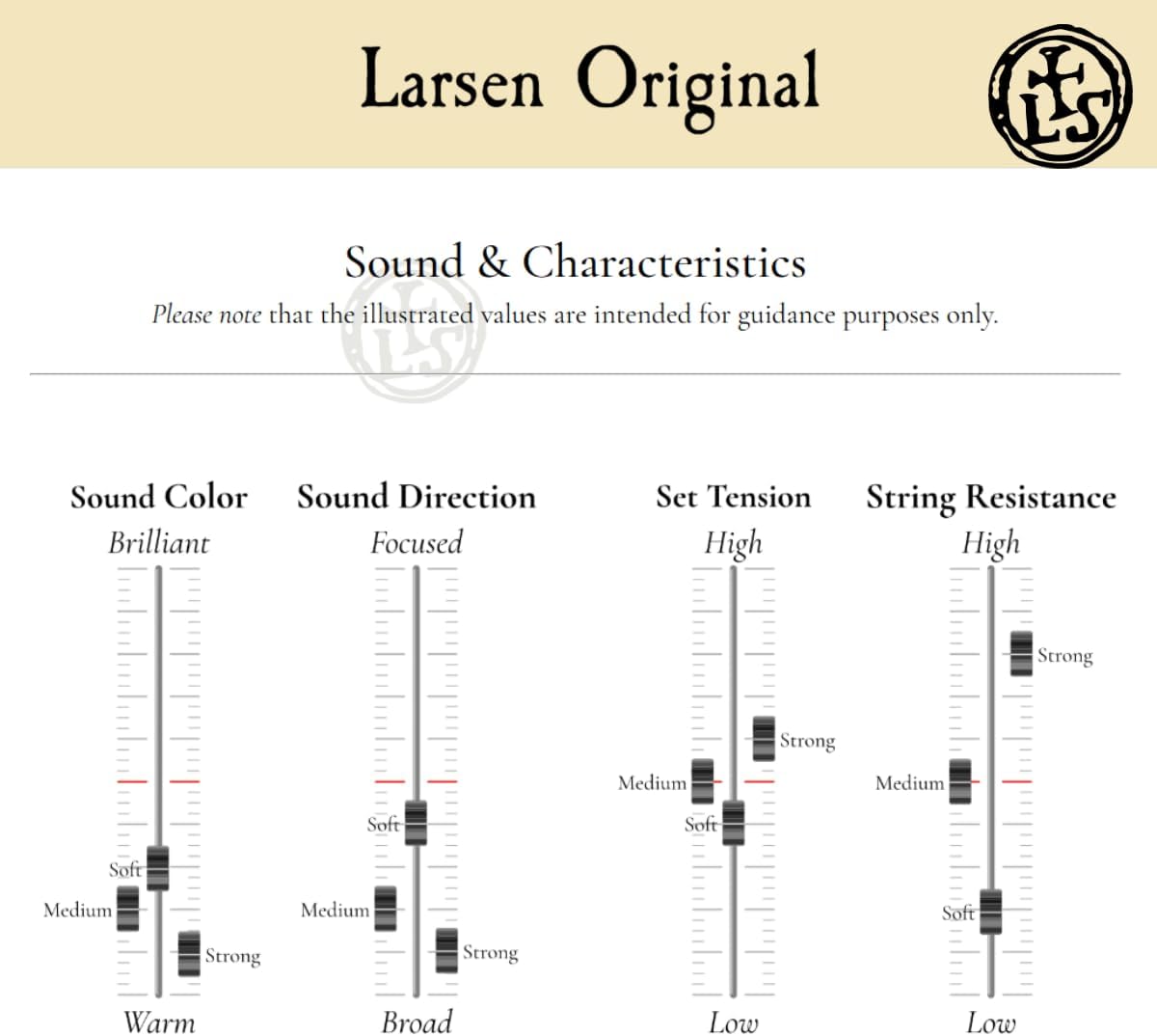 Larsen Original Cello Strings – Strong Tension Set - Powerful Sound and Enhanced Projection