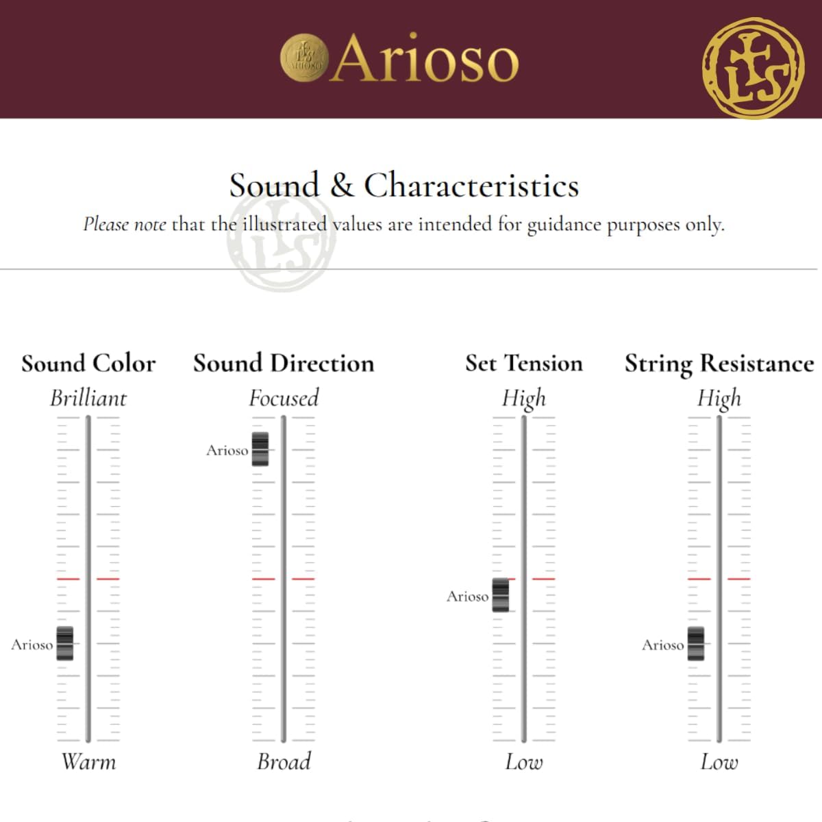 Larsen Magnacore Arioso Cello Strings – Medium Tension Set – Light Feel with Brilliant Depth