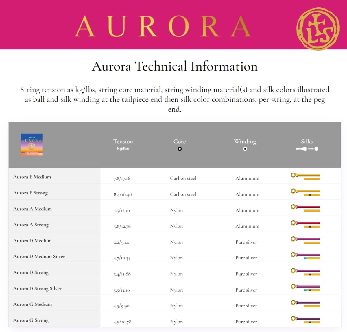 Larsen Aurora Violin Strings – Medium Tension Set with Silver D – Enhanced Clarity and Tonal Colour