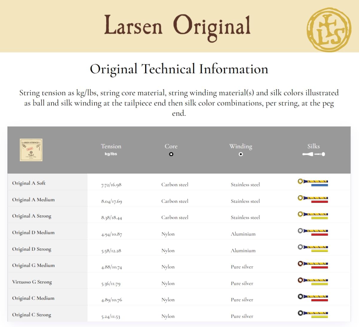 Larsen Original Viola Strings – Medium Tension Set with A Ball End for Warmth, Clarity & Stability