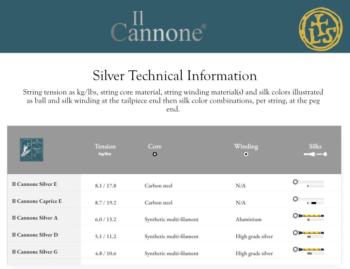 LARSEN STRINGS - Violin Strings 4/4 - Il Cannone Silver - Set