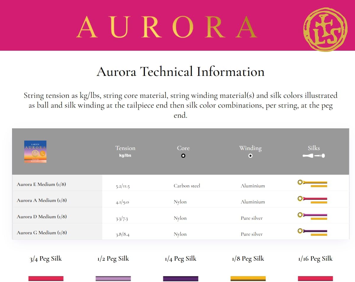 Larsen Aurora Violin Strings – 1/2 Size Medium Tension String Set for Fractional Violin – Affordable, Professional-Grade Violin Strings for Young Musicians