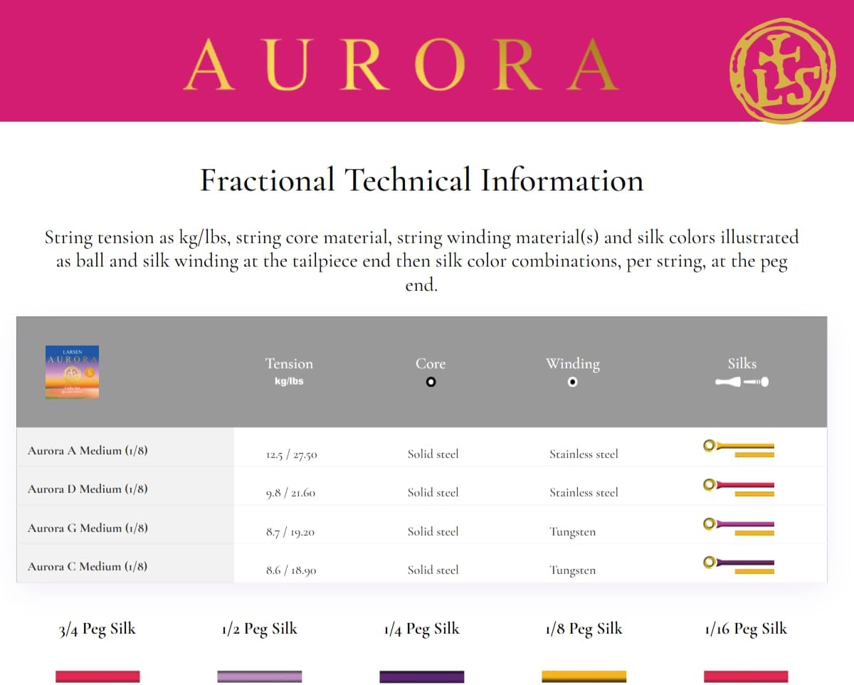 Larsen Aurora Cello Strings - 3/4 Size Medium Tension String Set for Fractional Cello – Affordable, Professional-Grade Cello Strings for Young Cellists