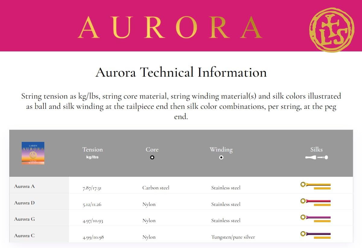 Larsen Aurora Viola Strings Set 4/4 Medium