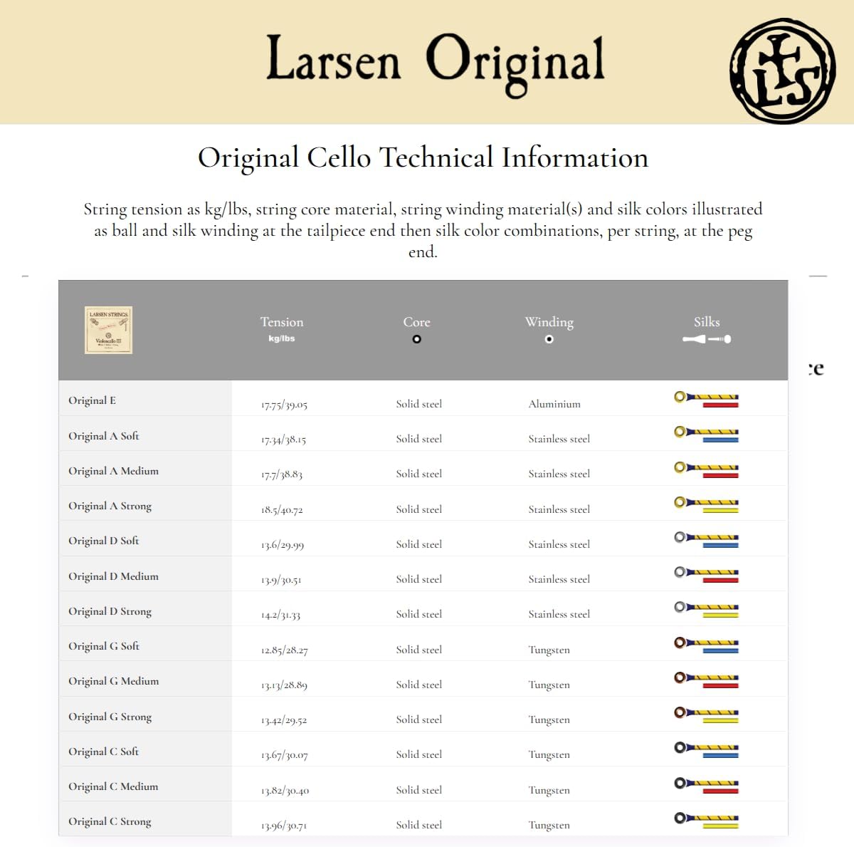 Larsen Original Cello Strings – Strong Tension Set - Powerful Sound and Enhanced Projection