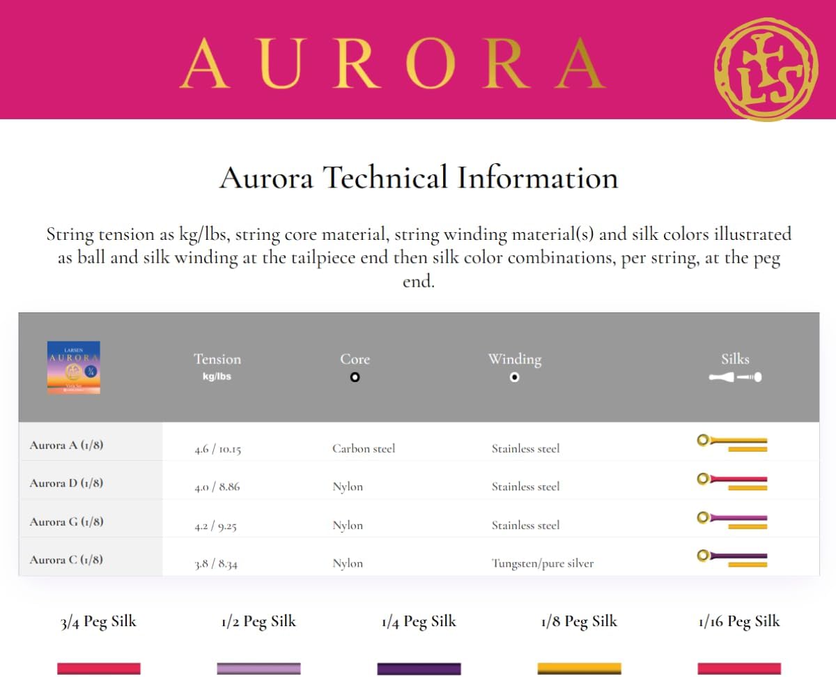 LARSEN Strings Aurora Viola Strings Medium 1/8