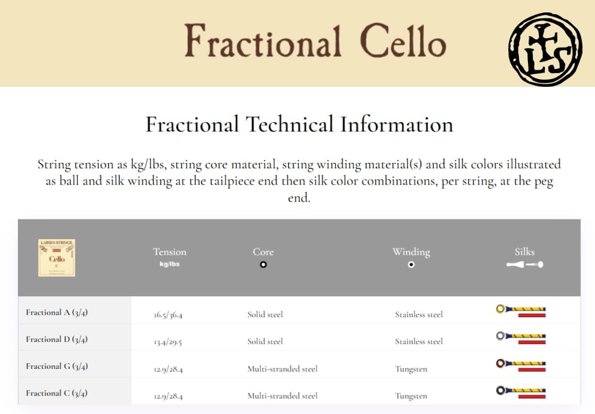 Larsen Original Cello Strings – 3/4 Size Medium Tension String Set for Fractional Cello – Embracing Warmth for Smaller Instruments