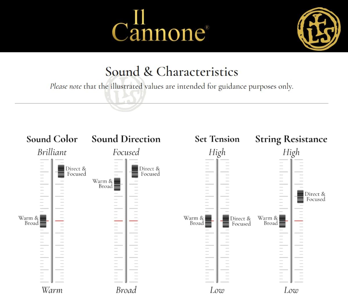 Larsen Il Cannone Cello Strings – Warm & Broad Set – Medium Tension Professional Cello Strings for Richness, Warmth and Power