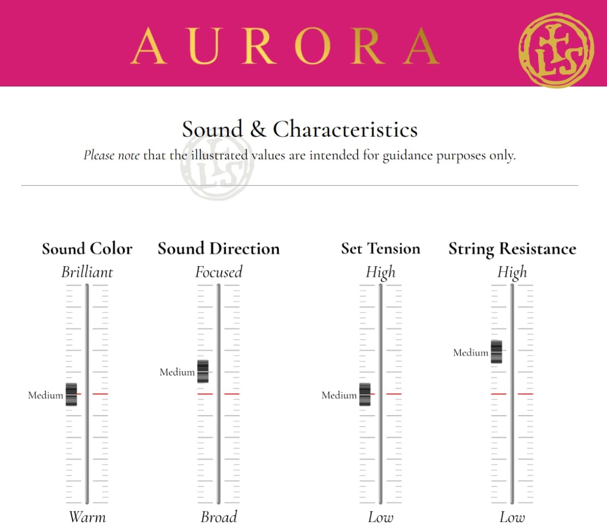 Larsen Aurora Viola Strings Set 4/4 Medium