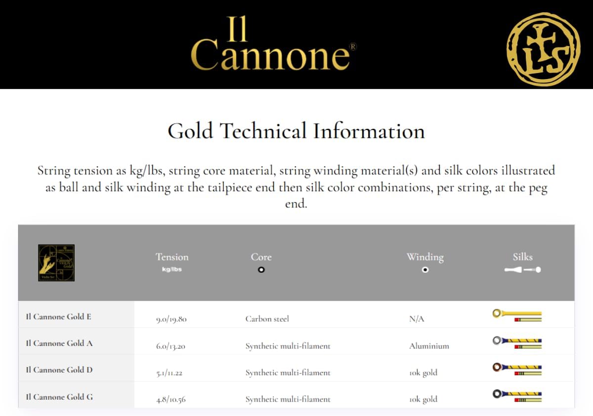 LARSEN STRINGS Violin Strings Il CANNONE Gold Set Soloist Gold