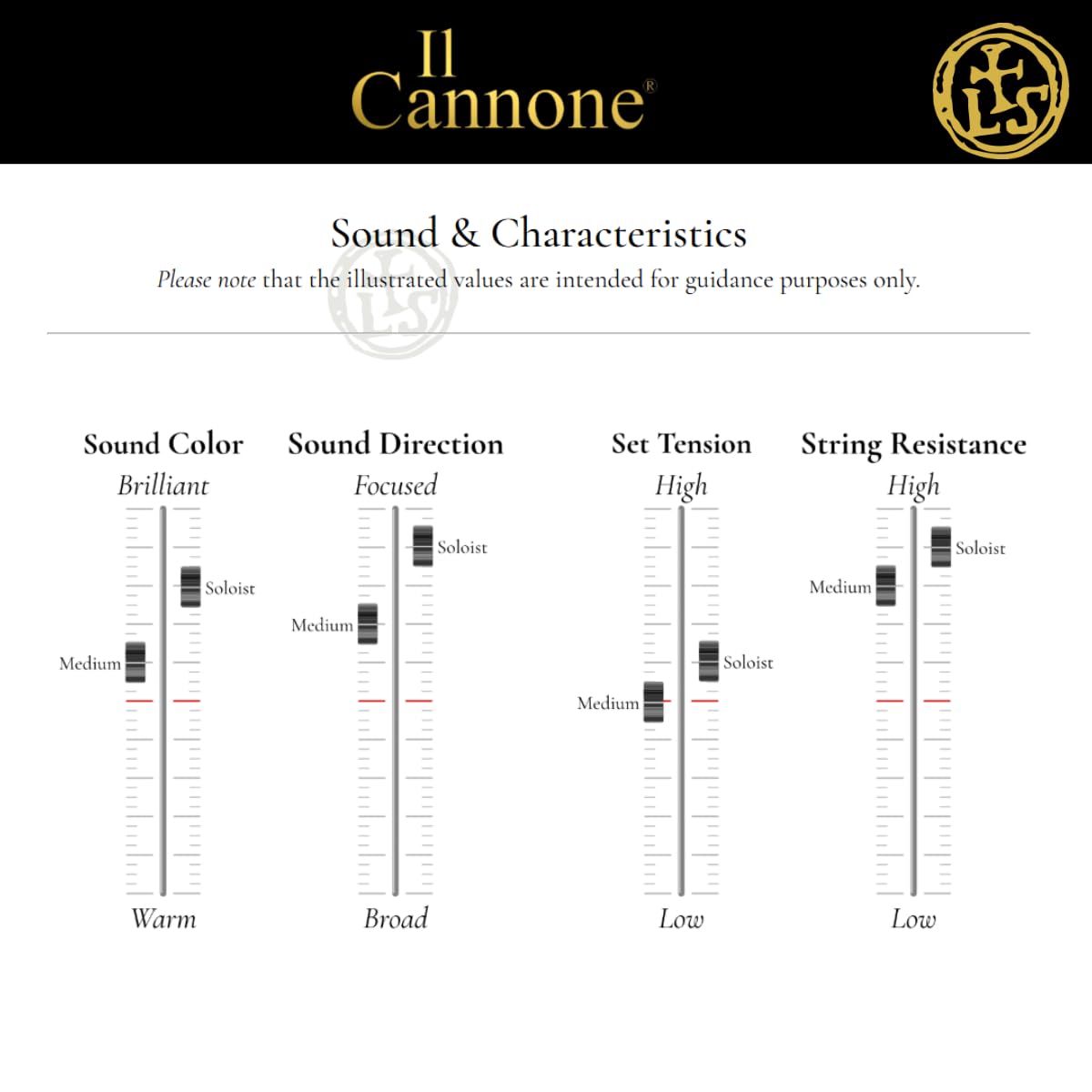 LARSEN STRINGS violin strings Il CANNONE set Soloist Direct&Focused