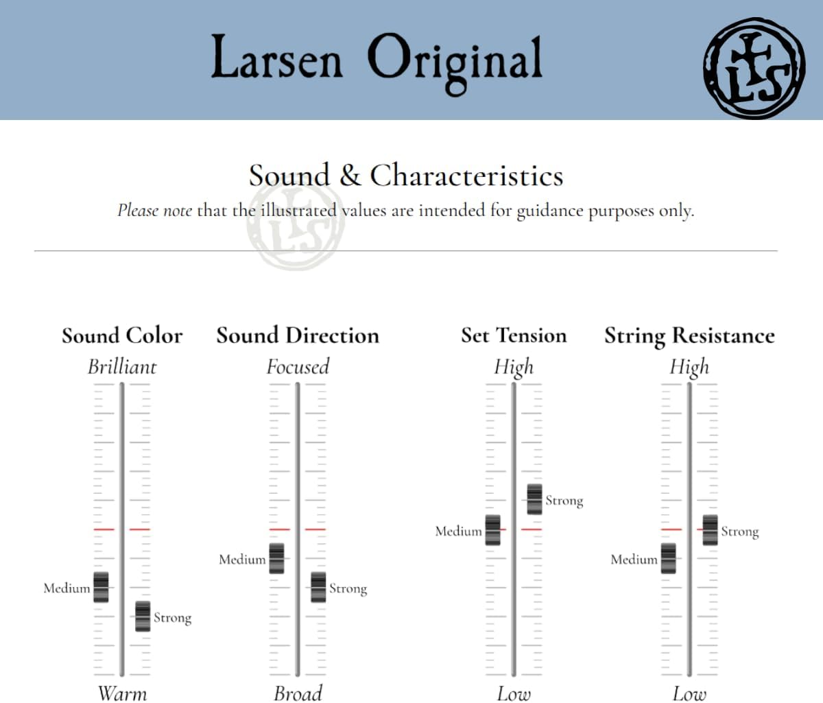 LARSEN Violin Strings (LV-SETMEDB)