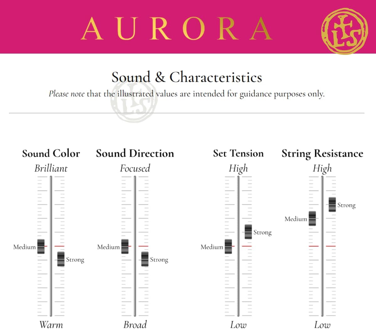 Larsen Aurora Violin Strings – 1/4 Size Medium Tension String Set for Fractional Violin – Affordable, Professional-Grade Violin Strings for Young Musicians