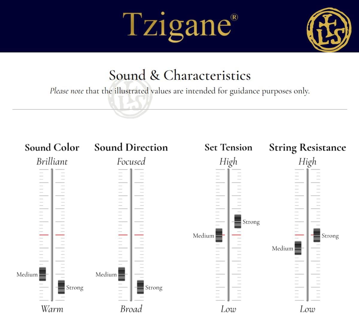 LARSEN Violin Strings (LVTZ-SETMEDB)