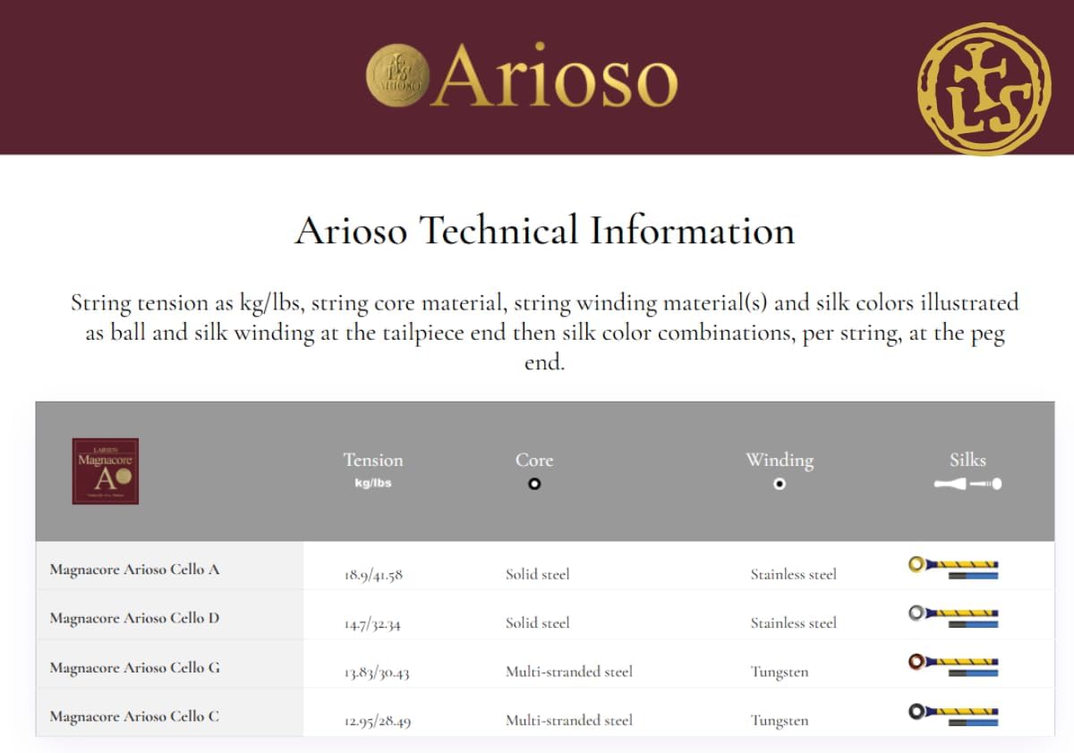 Larsen Magnacore Arioso Cello Strings – Medium Tension Set – Light Feel with Brilliant Depth