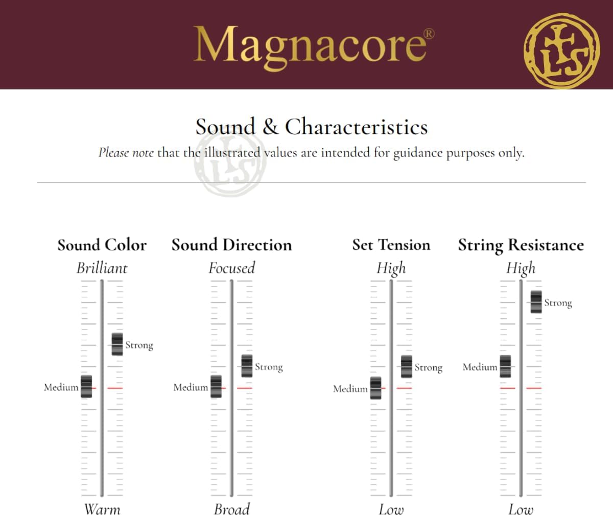 Larsen Cello Strings (LCMC-MAGNACORE SET)