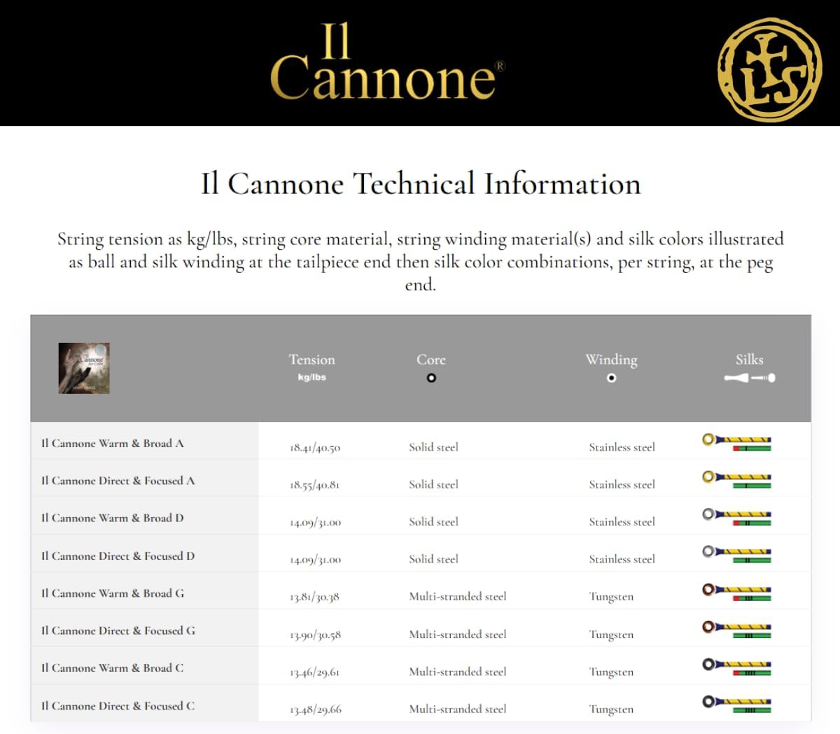 Larsen Il Cannone Cello Strings – Direct & Focused Set – Medium Tension Professional Cello Strings for Precision, Projection and Power