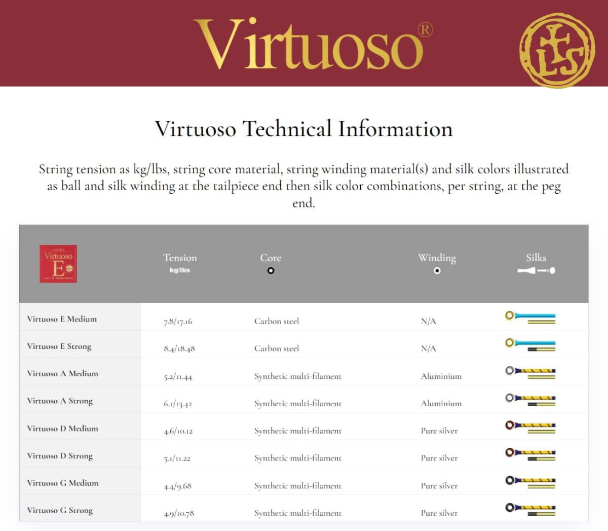 Larsen Virtuoso Violin Strings – Soloist Tension Set – Power, Depth and Soloistic Presence