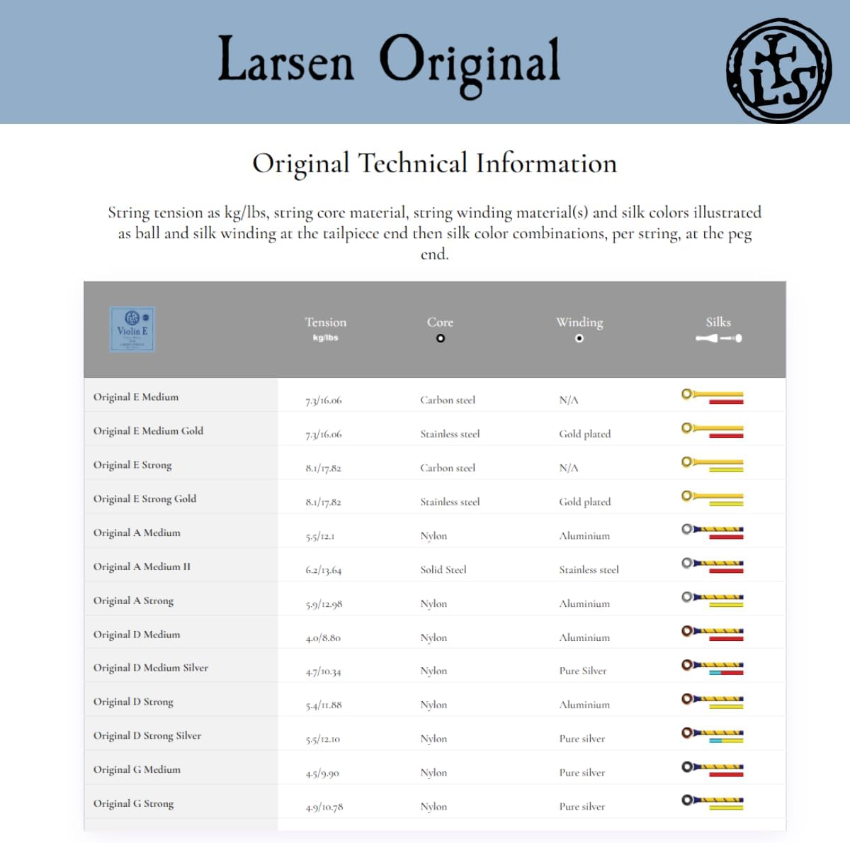 LARSEN Violin Strings (LV-SETMEDB)