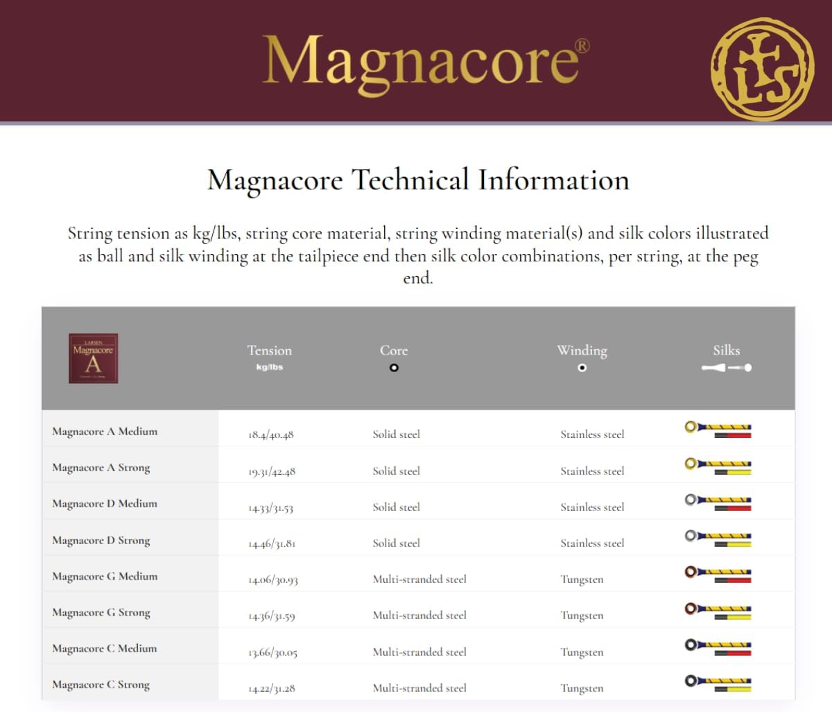 Larsen Cello Strings (LCMC-MAGNACORE SET)