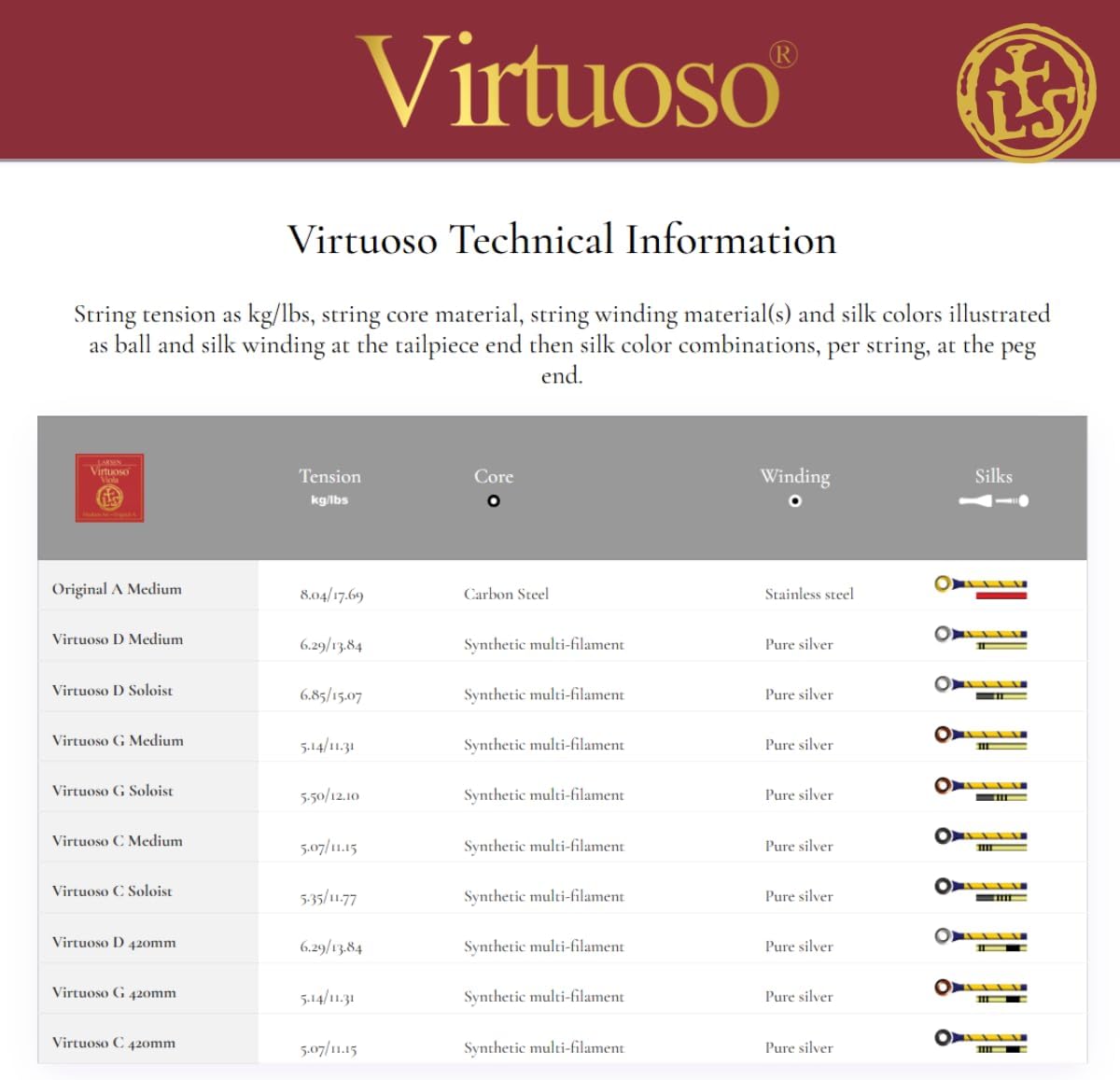 Larsen Virtuoso Viola Strings – Professional Soloist Set with A Loop End for Projection & Depth