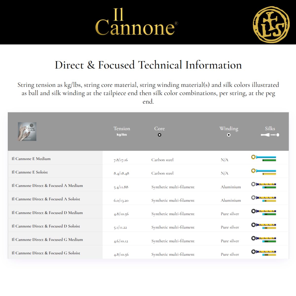 LARSEN STRINGS violin strings Il CANNONE set medium Direct&Focused