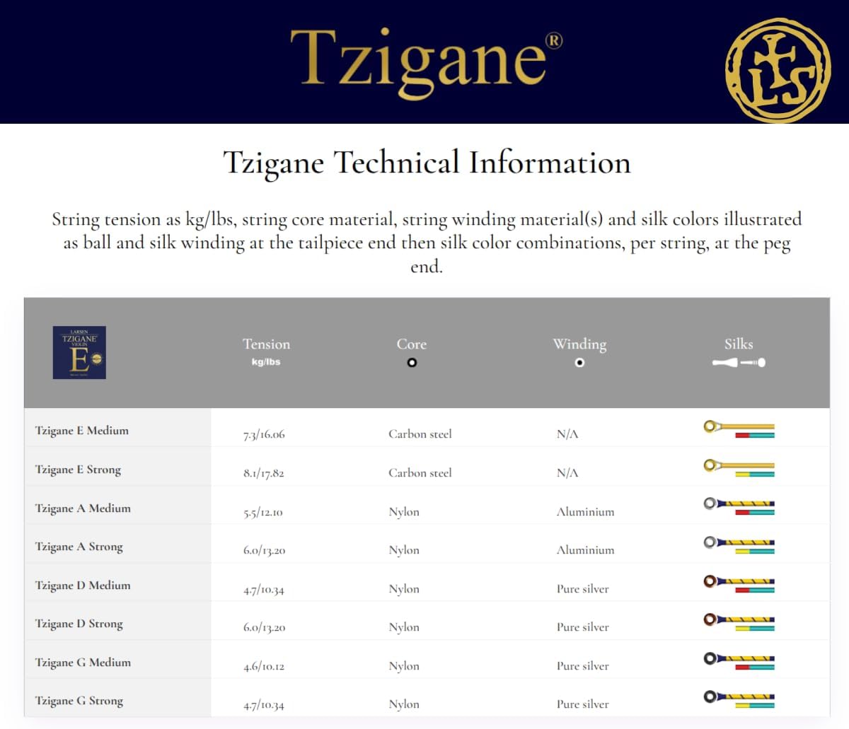 LARSEN Violin Strings (LVTZ-SETMEDB)