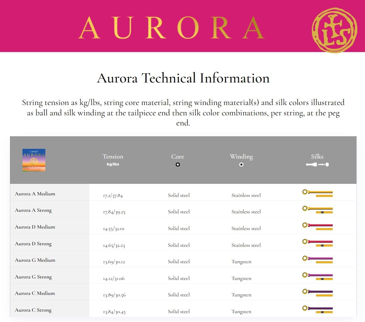 Larsen Aurora Cello Strings – Strong Tension Set – Professional Quality and Affordable Strings for Advancing Cellists