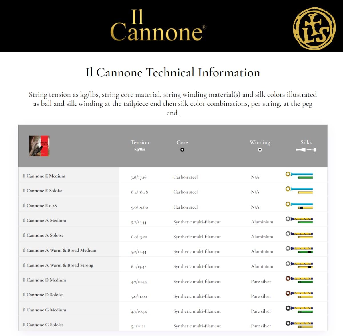 Il CANNONE Violin Set Medium